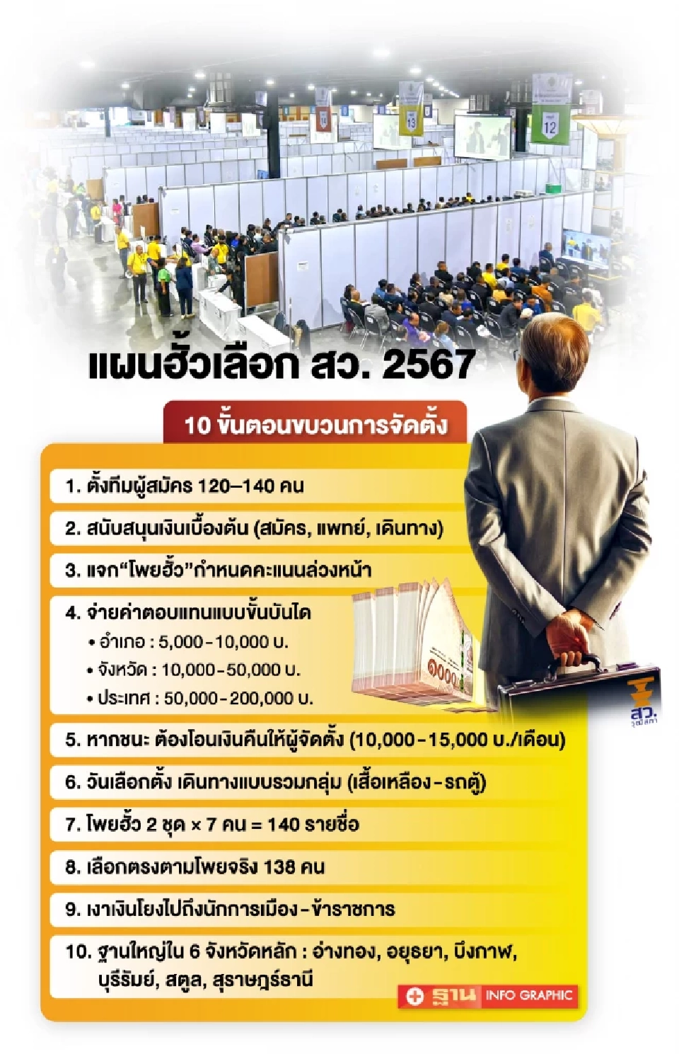 เปิดแผนประทุษกรรม "ฮั้วเลือก สว. 2567" เงินซื้ออำนาจรัฐ