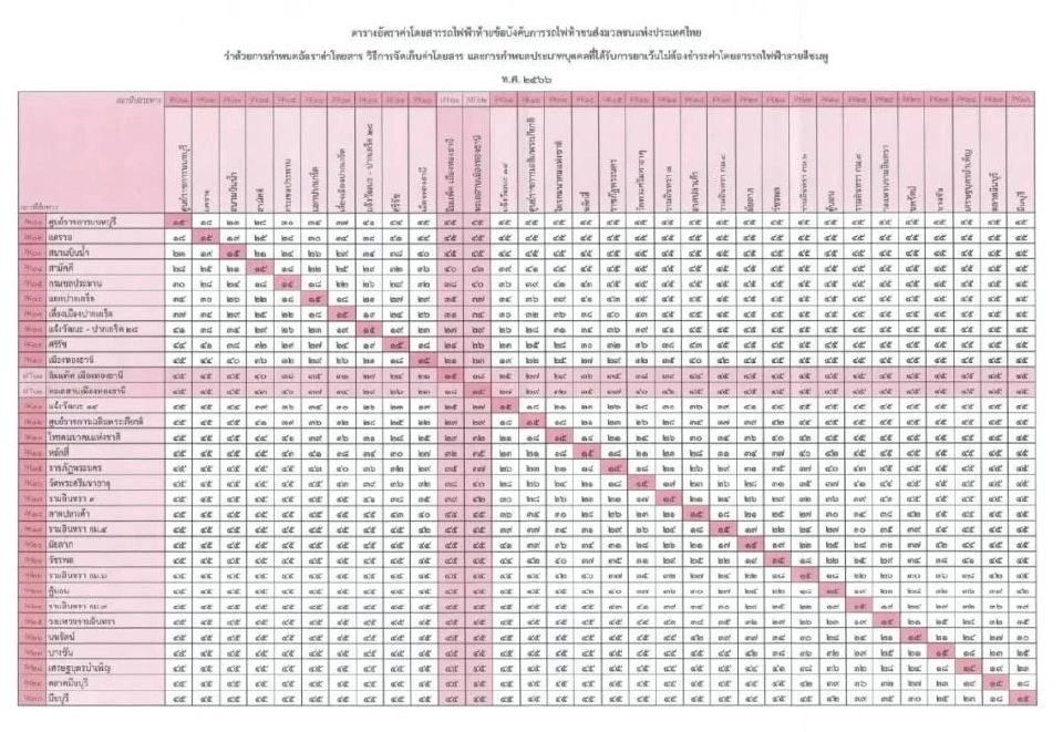 ส่องค่าโดยสารล่าสุด "รถไฟฟ้าสายสีชมพู" เชื่อมเมืองทองธานีเช็กที่นี่