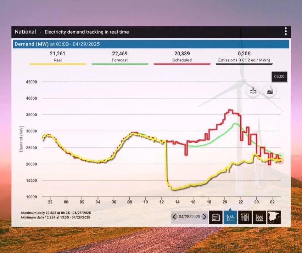 “ตรีรัตน์”ยกไฟดับสเปน-โปรตุเกส แนะไทยเร่งทำระบบพลังงานสมดุล