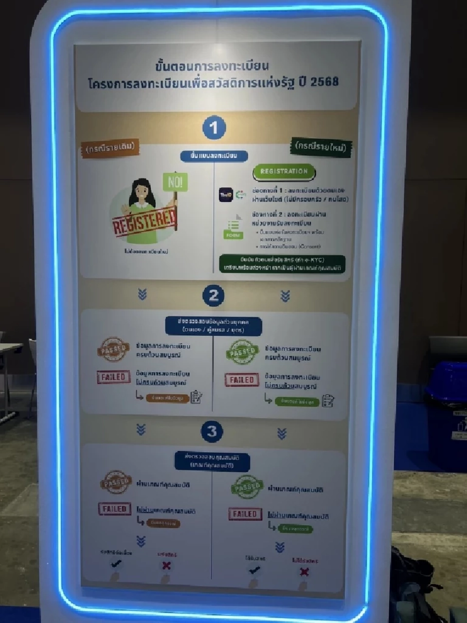 เช็ก 2 ช่องทางลงทะเบียนบัตรสวัสดิการแห่งรัฐ 2568 รอบใหม่