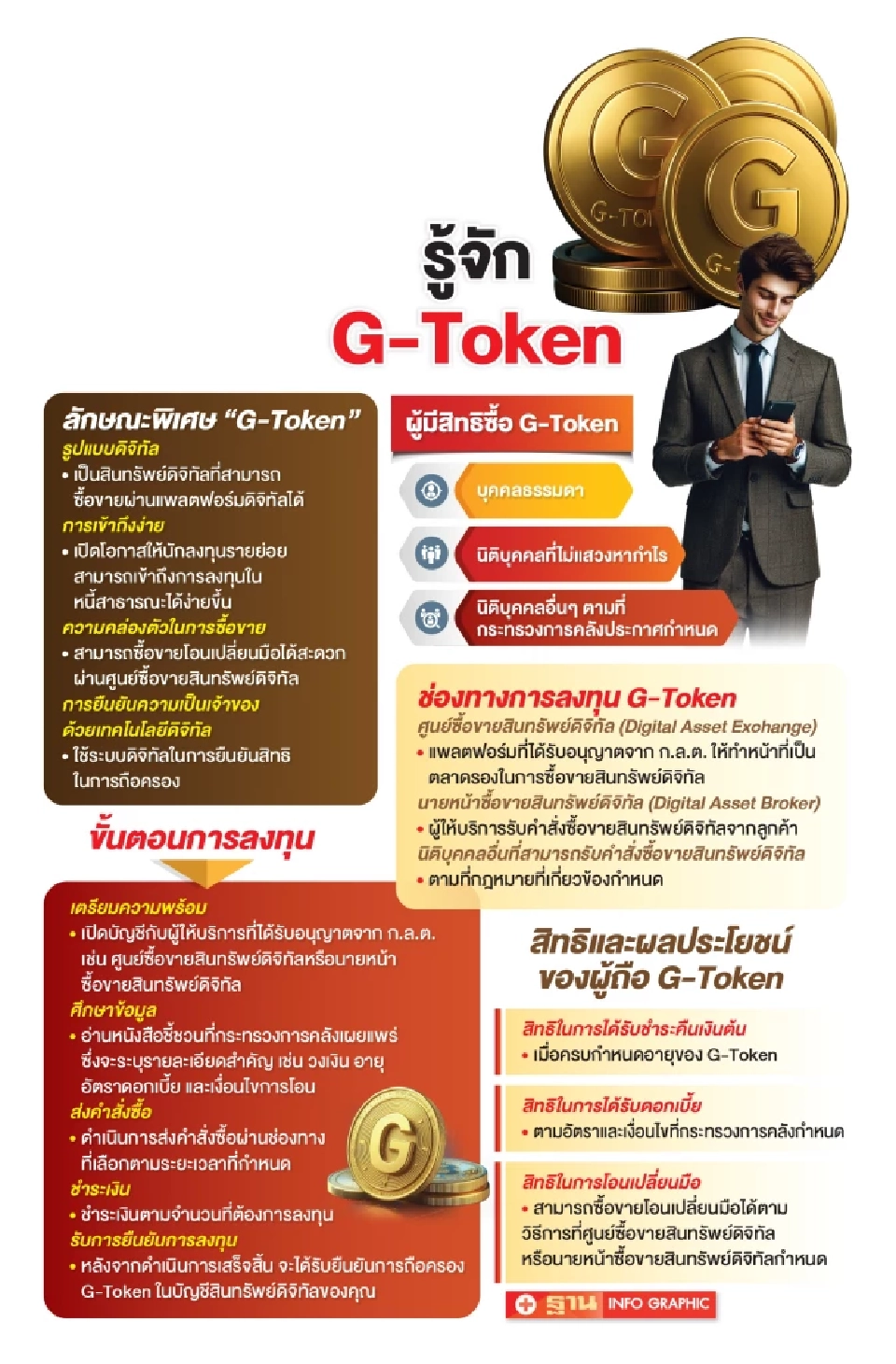 G-Token พลิกโฉมการระดมทุนรัฐ สะพานเชื่อมนักลงทุนยุคใหม่