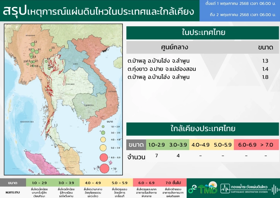 กองเฝ้าระวังแผ่นดินไหว กรมอุตุนิยมวิทยา ได้สรุปเหตุการณ์แผ่นดินไหว ในประเทศและใกล้เคียง