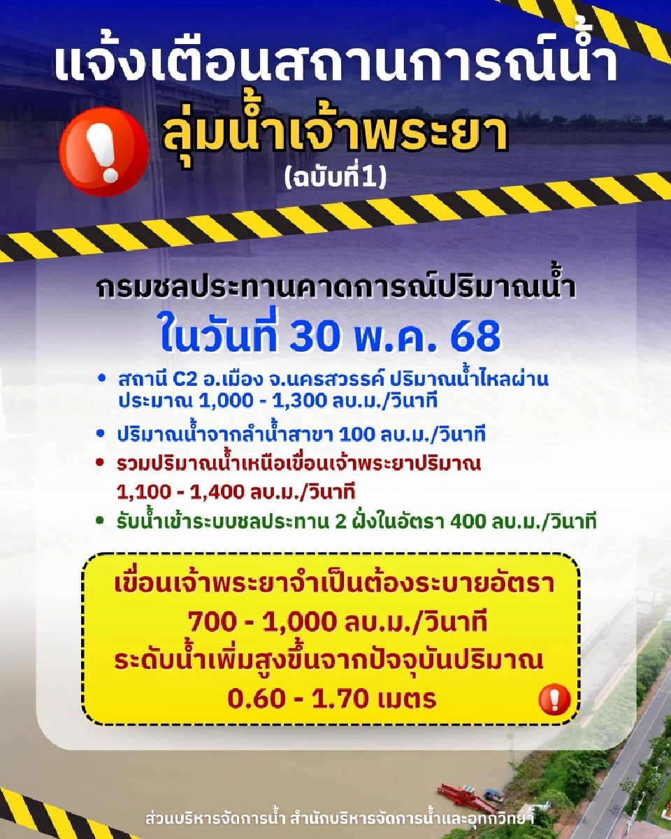 เขื่อนเจ้าพระยา ปรับเพิ่มการระบายน้ำ รับมือน้ำเหนือ