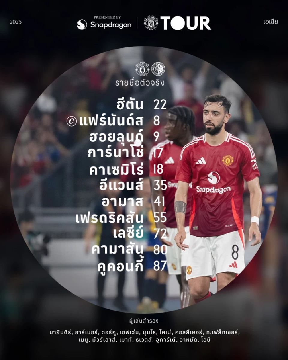 รายชื่อ 11 ตัวจริง แมนฯยูไนเต็ด พบ ฮ่องกง