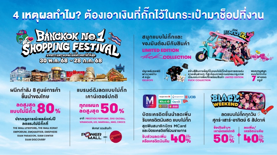 8 ศูนย์การค้า จัดใหญ่ Bangkok No.1 Shopping Festival 2025 มหกรรมช้อปลดสูงสุด 80%