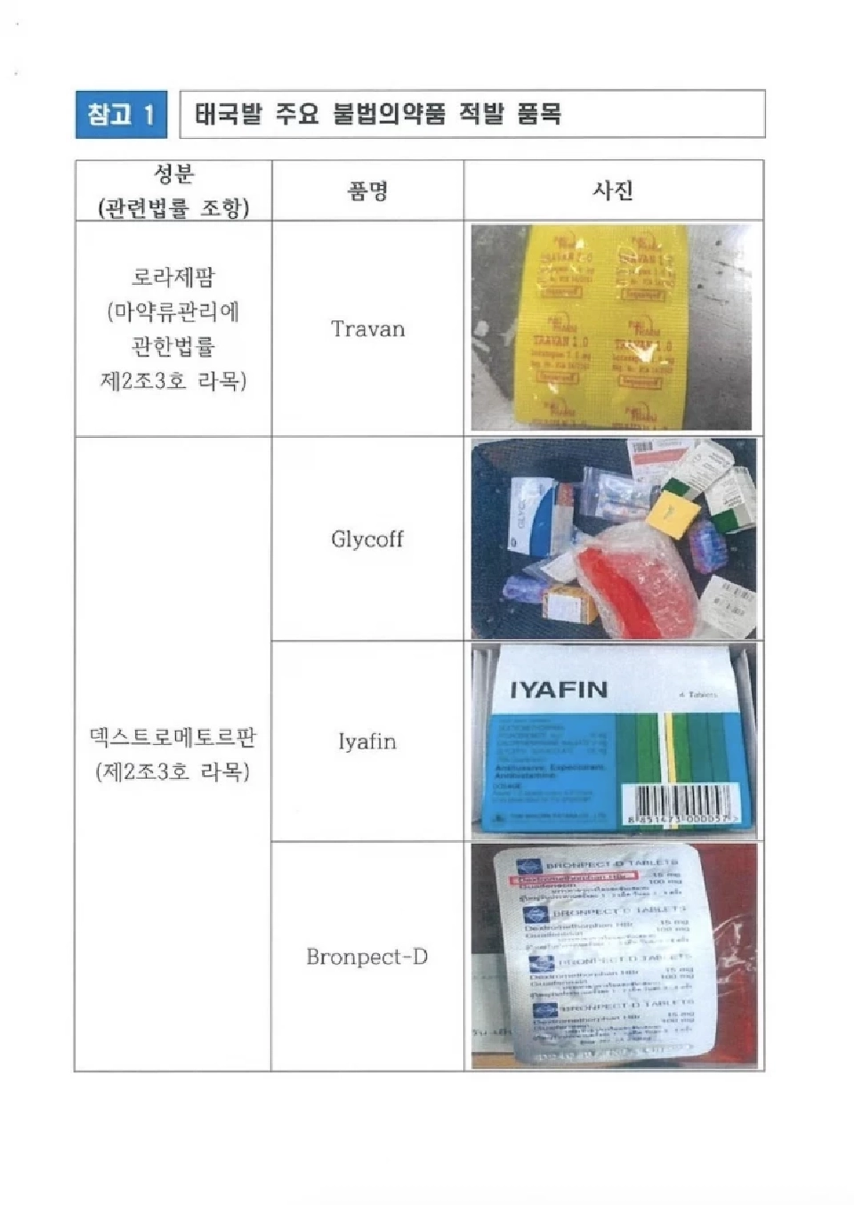 ภาพจาก 주한태국대사관 สถานเอกอัครราชทูต ณ กรุงโซล Royal Thai Embassy, Seoul