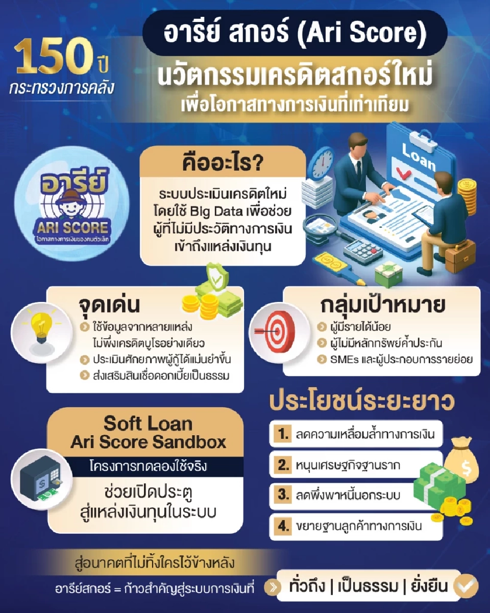 อารีย์ สกอร์: นวัตกรรมทางการเงินเพื่อโอกาสที่เท่าเทียม