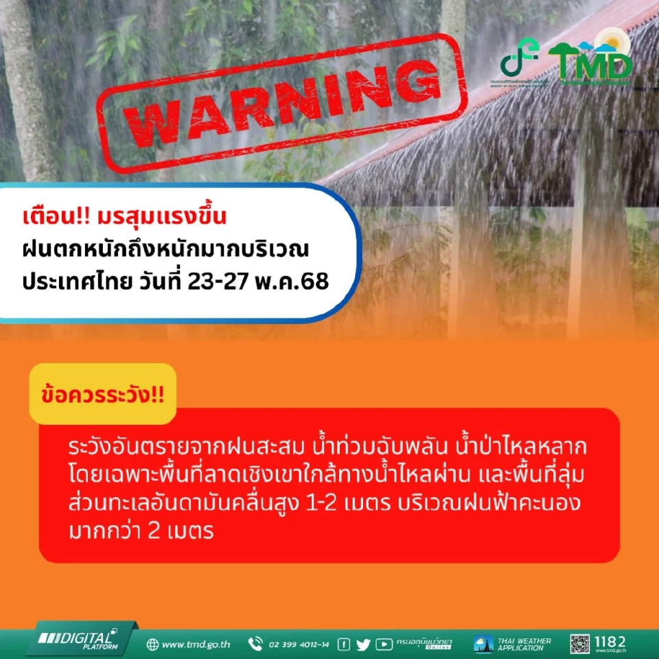 ประกาศกรมอุตุนิยมวิทยา ฉบับที่ 5 เตือนทั่วไทยวันนี้ 23 พ.ค.68 ฝนตกหนักถึงหนักมาก 