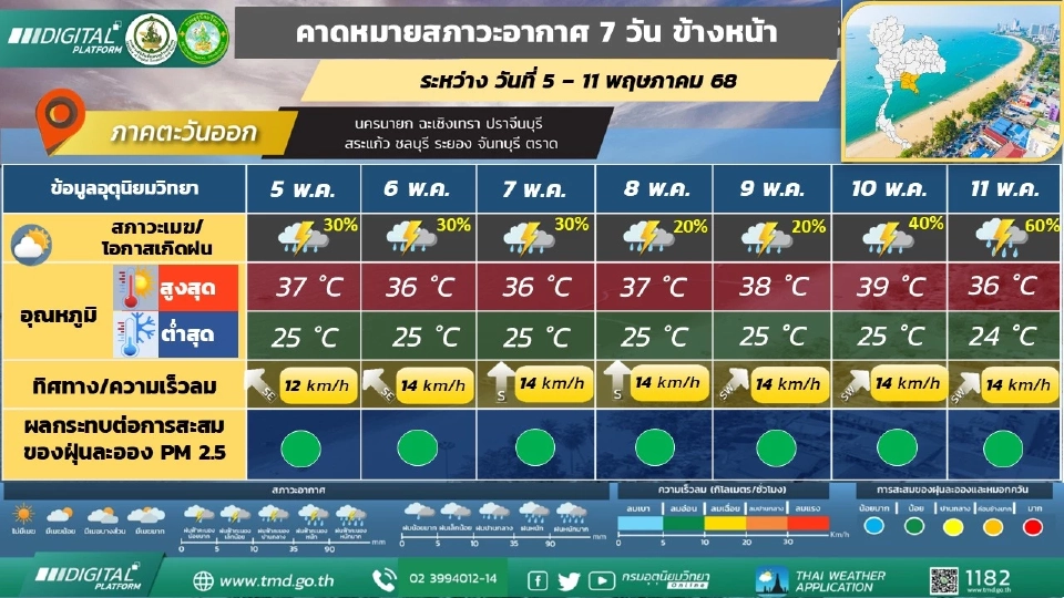 ภาคตะวันออก มีฝนฟ้าคะนองกับมีลมกระโชกแรงบางแห่ง 