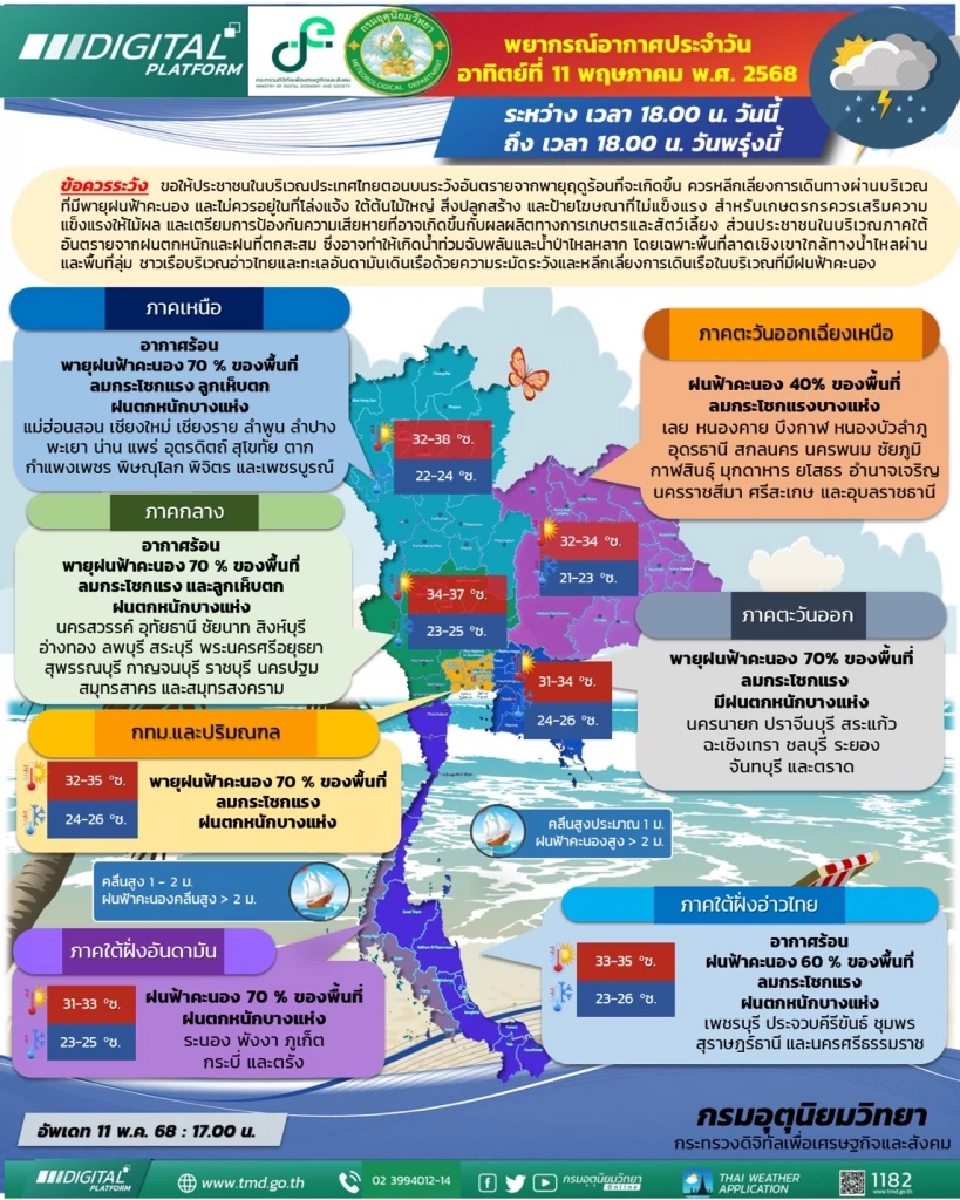  กรมอุตุนิยมวิทยา พยากรณ์อากาศสำหรับประเทศไทย 18:00 น. วันนี้ ถึง 18:00 น. วันพรุ่งนี้