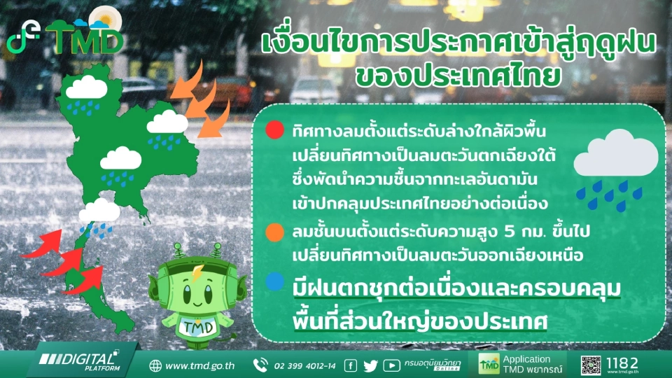 เงื่อนไขในการประกาศเข้าสู่ฤดูฝนของไทย