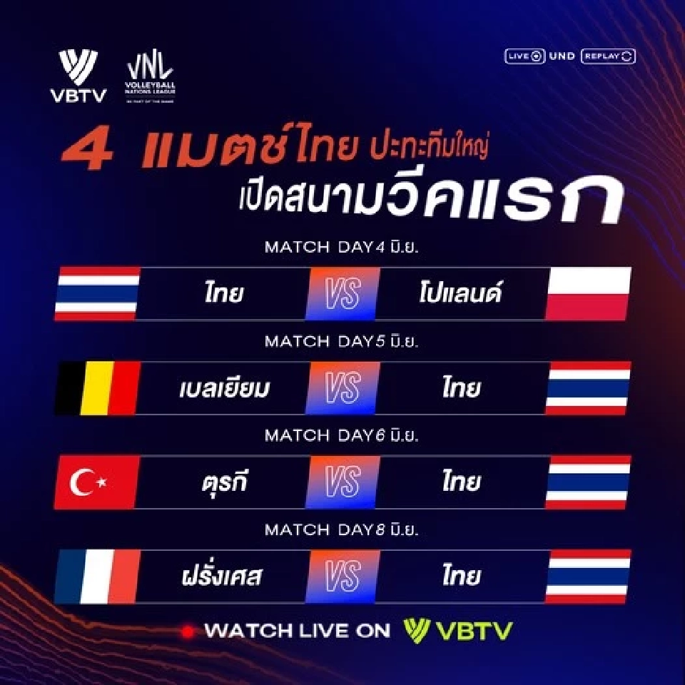 ตารางวอลเลย์บอลหญิง VNL 2025 'ทีมชาติไทย' สู้ศึก 4 แมตช์สนามแรก