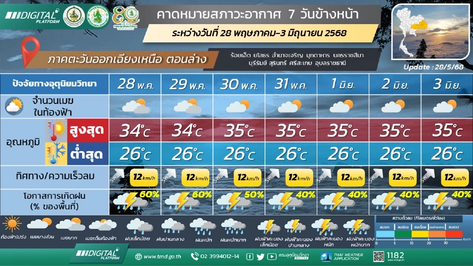 ภาคตะวันออกเฉียงเหนือ ฝนฟ้าคะนอง และมีฝนตกหนักถึงหนักมากบางแห่ง 