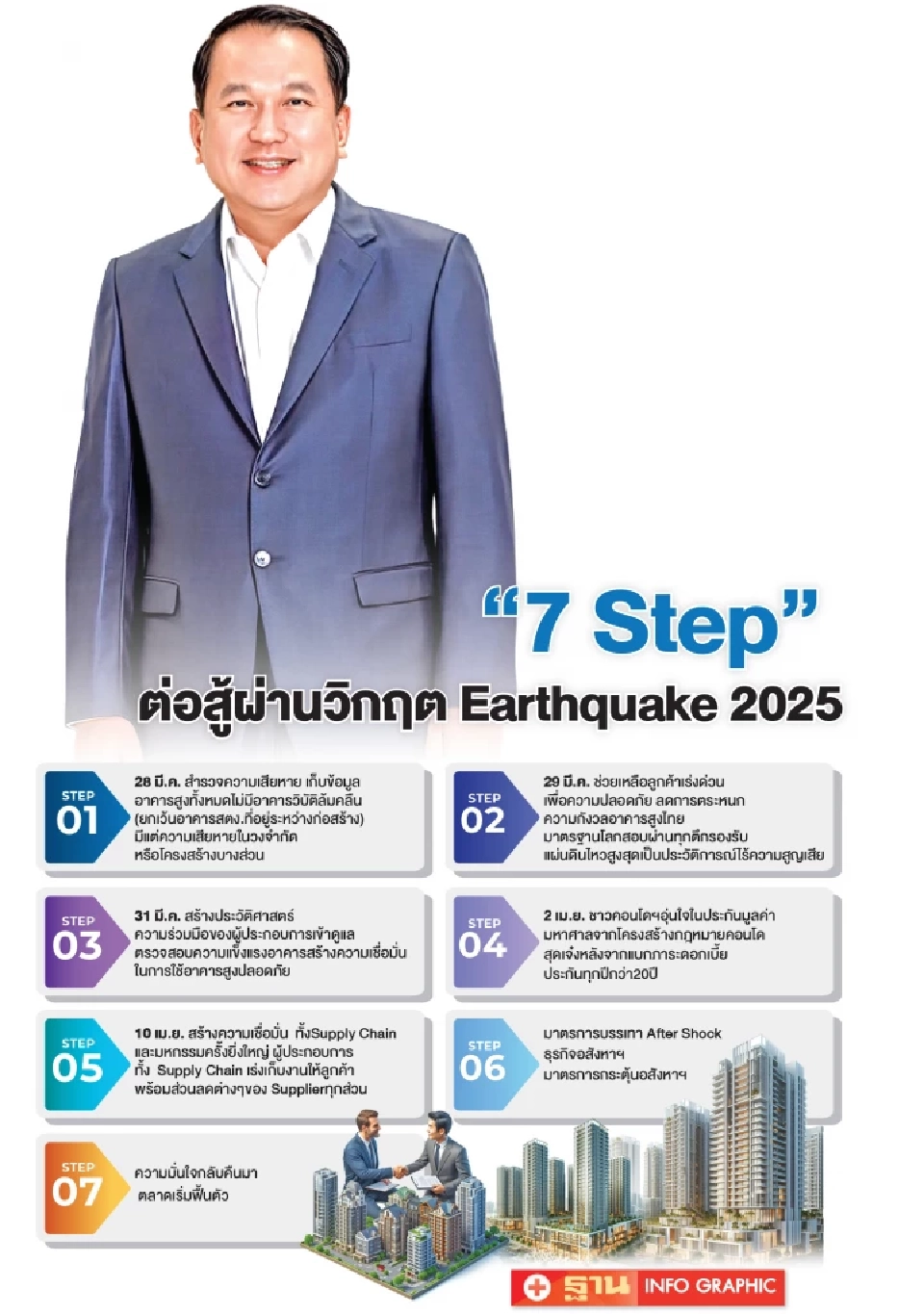 “7 Step” การต่อสู้เพื่อผ่านวิกฤตครั้งใหญ่ Earthquake 2025