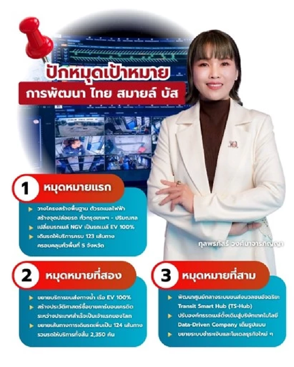 คุณกิ๊ก-กุลพรภัสร์ วงศ์มาจารภิญญา” ประธานเจ้าหน้าที่บริหาร บริษัท ไทย สมายล์ บัส จำกัด กับหมุดหมายการพัฒนาไทยสมายล์บัส 
