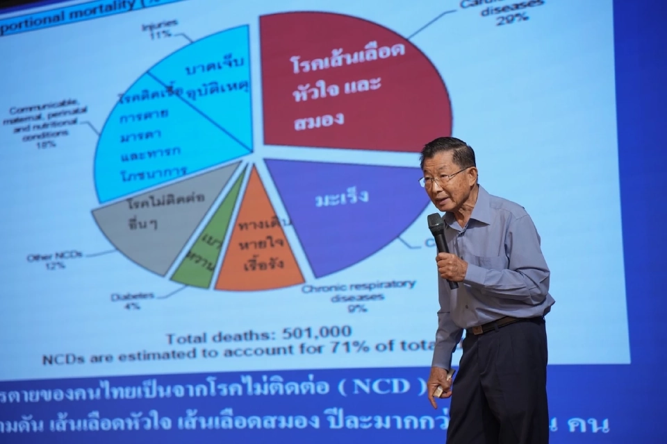 นายแพทย์ชัย กฤติยาภิชาตกุล ผู้เชี่ยวชาญด้านการควบคุมยาสูบ