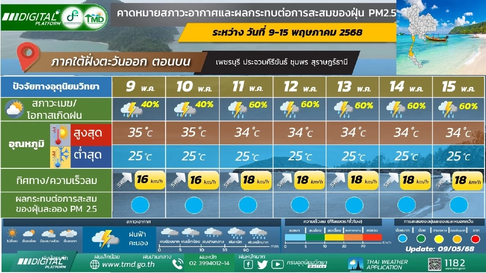 สภาพอากาศวันนี้ -15 พ.ค.ไทยฝนตกหนักบางแห่ง ลมกระโชกแรง ลูกเห็บตก