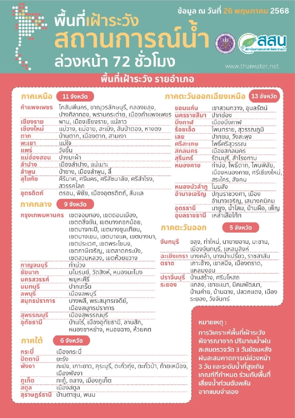 สถาบันสารสนเทศทรัพยากรน้ำ ได้ประกาศแจ้งเตือนพื้นที่เฝ้าระวังสถานการณ์น้ำล่วงหน้า 72 ชั่วโมง 
