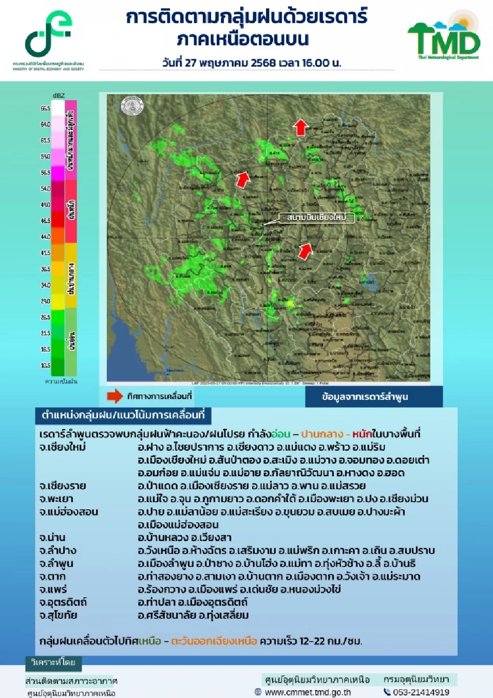 ประชาชนในจังหวัดเชียงใหม่ สามารถตรวจสอบสภาพอากาศ เรดาร์ฝนประจำวัน และแบบเรียลไทม์