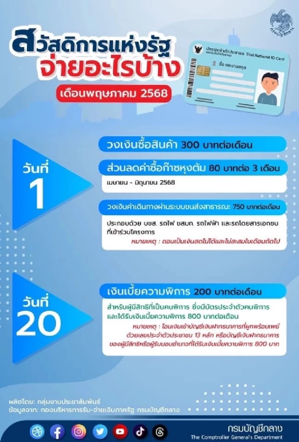 แฟ้มภาพ: ข่าวบัตรสวัสดิการแห่งรัฐจ่ายอะไรได้บ้าง