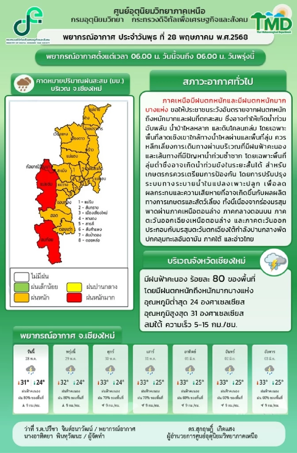 สภาพอากาศของจังหวัดเชียงใหม่วันนี้ 
