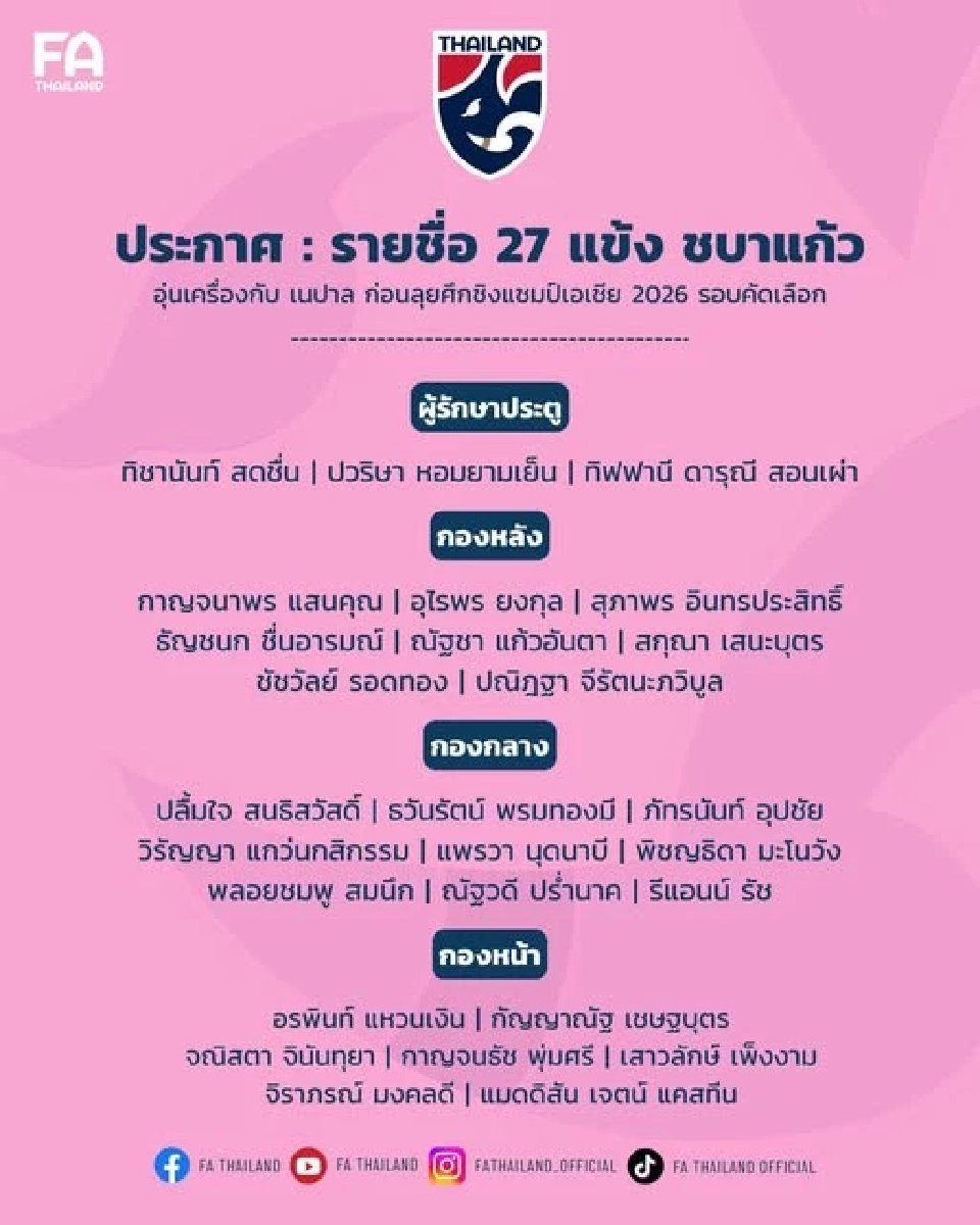 สมาคมกีฬาฟุตบอลแห่งประเทศไทย ในพระบรมราชูปถัมภ์ ได้ประกาศรายชื่อ 27 นักฟุตบอลหญิงทีมชาติไทย