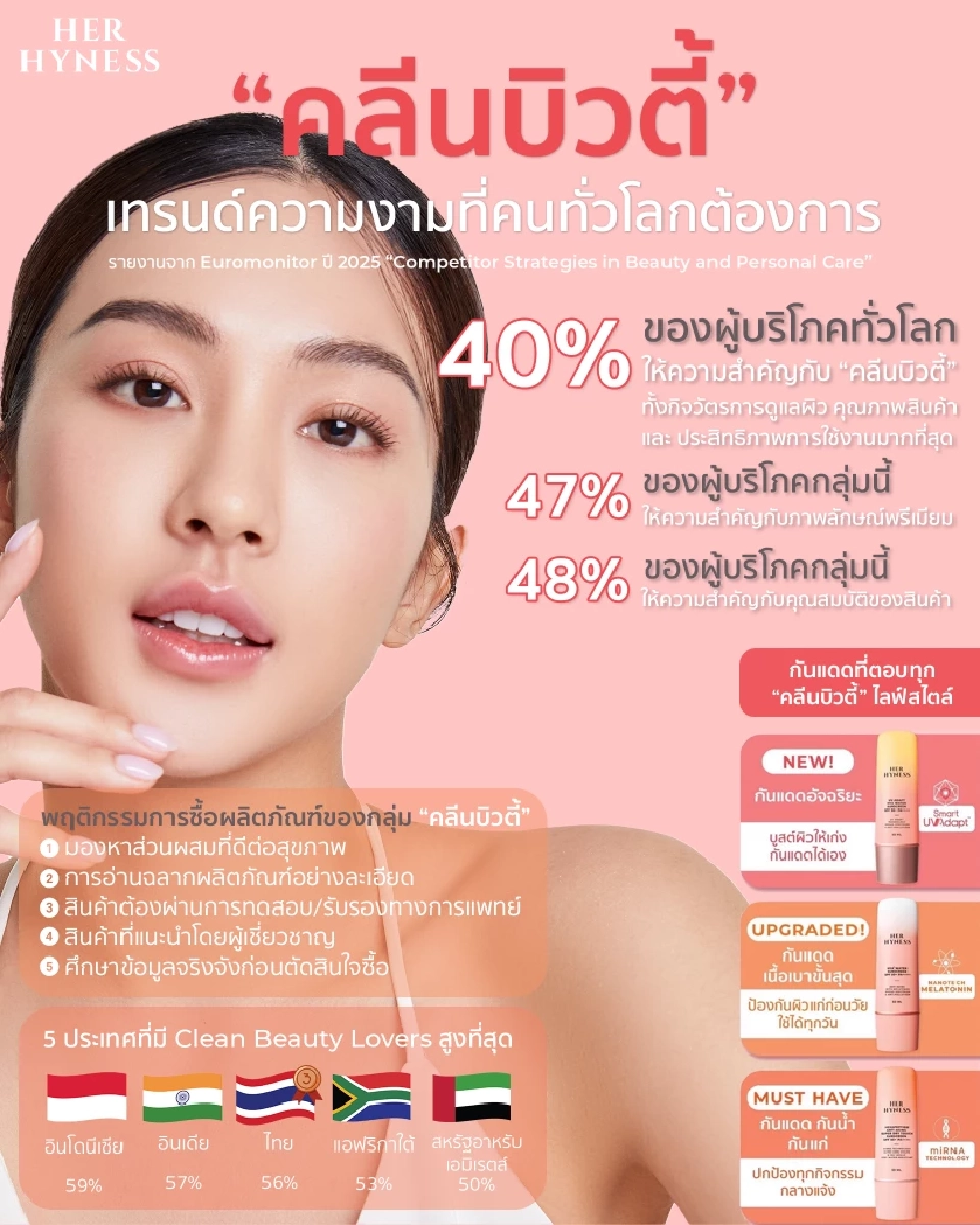 แก๊งหัวกะทิรวมตัว ปั้น HER HYNESS สกินแคร์แบรนด์ไทย ยอดขายพันล้าน