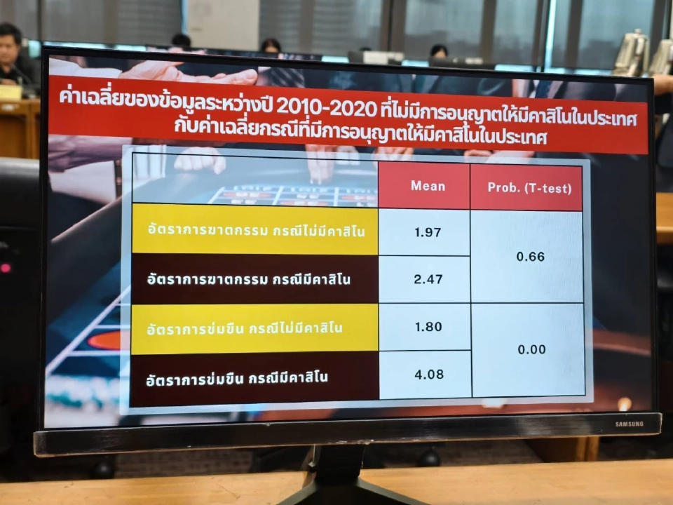 กางข้อมูลวิชาการ "ผลกระทบสถานบันเทิงครบวงจร" แจงกมธ.สว.