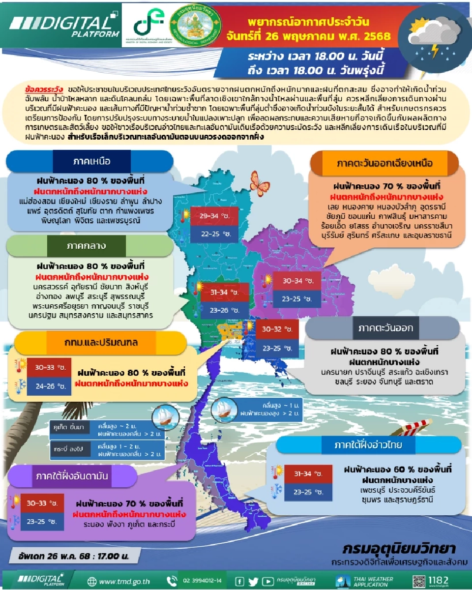 กรมอุตุนิยมวิทยา พยากรณ์อากาศสำหรับประเทศไทย 18:00 น. วันนี้ ถึง 18:00 น. วันพรุ่งนี้