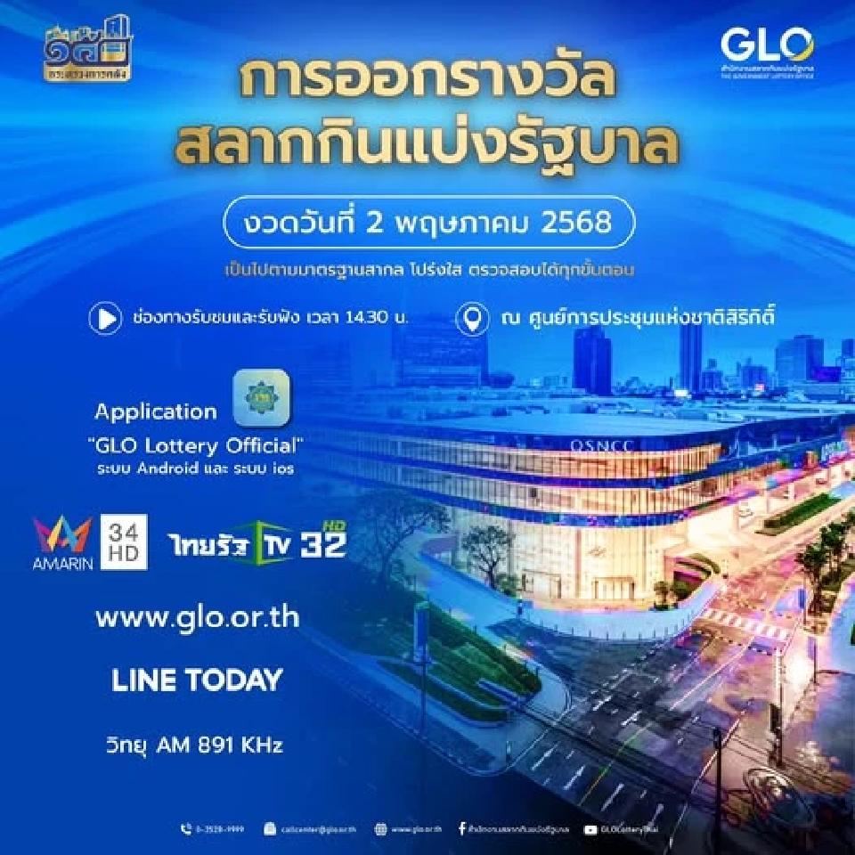 ผลการออกรางวัลสลากกินแบ่งรัฐบาล หรือ หวยรัฐบาล ลอตเตอรี่ งวดประจำงวดวันที่  2 พฤษภาคม 2568 