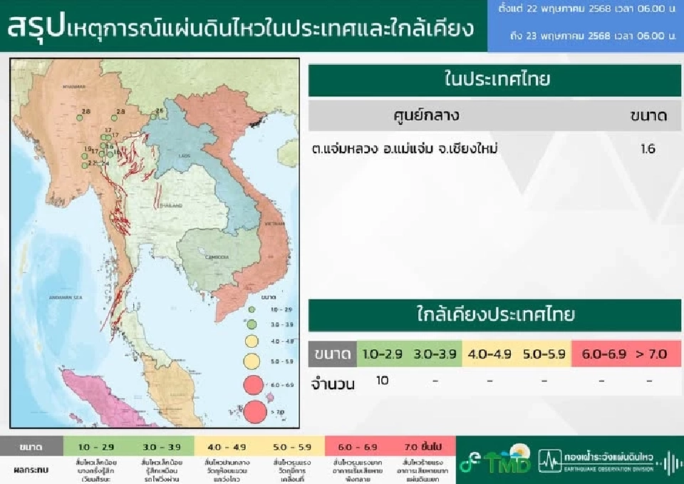 ข้อมูลสรุปการเกิดเหตุการณ์แผ่นดินไหวในประเทศไทย 