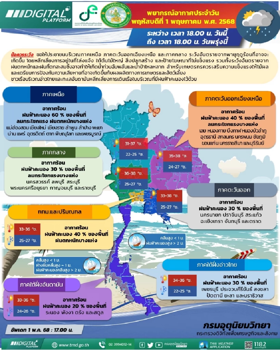 กรมอุตุนิยมวิทยา พยากรณ์อากาศสำหรับประเทศไทย 18:00 น. วันนี้ ถึง 18:00 น. วันพรุ่งนี้