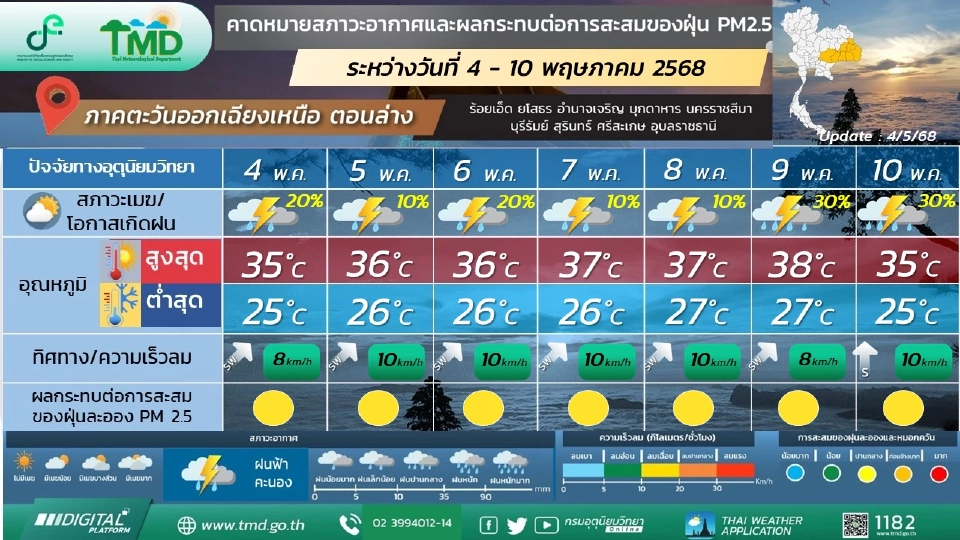 ภาคตะวันออกเฉียงเหนือ อุณหภูมิสูงขึ้น อากาศร้อนถึงร้อนจัด ฝนฟ้าคะนอง กับมีลมกระโชกแรงบางแห่