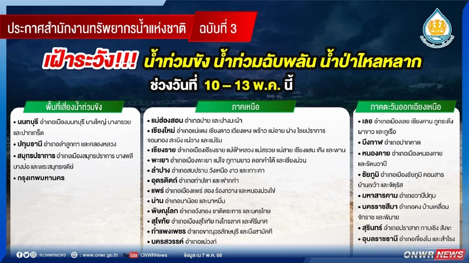 พื้นที่เสี่ยงน้ำท่วมฉับพลัน น้ำป่าไหลหลาก ดินโคลนถล่ม 
