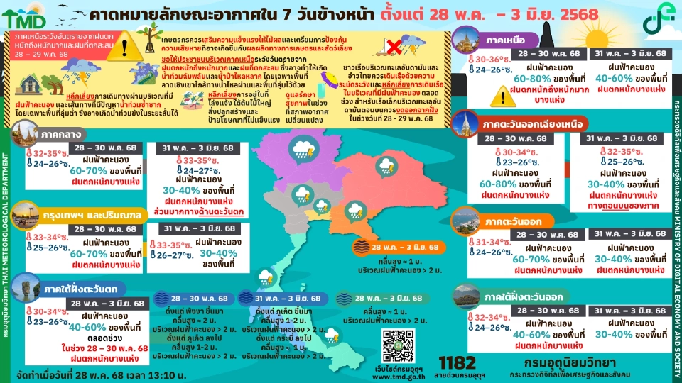 กรมอุตุนิยมวิทยา พยากรณ์อากาศ ทั่วไทยมีฝนฟ้าคะนองกับมีฝนตกหนักบางแห่ง โดยเฉพาะภาคเหนือมีฝนตกหนักมาก 