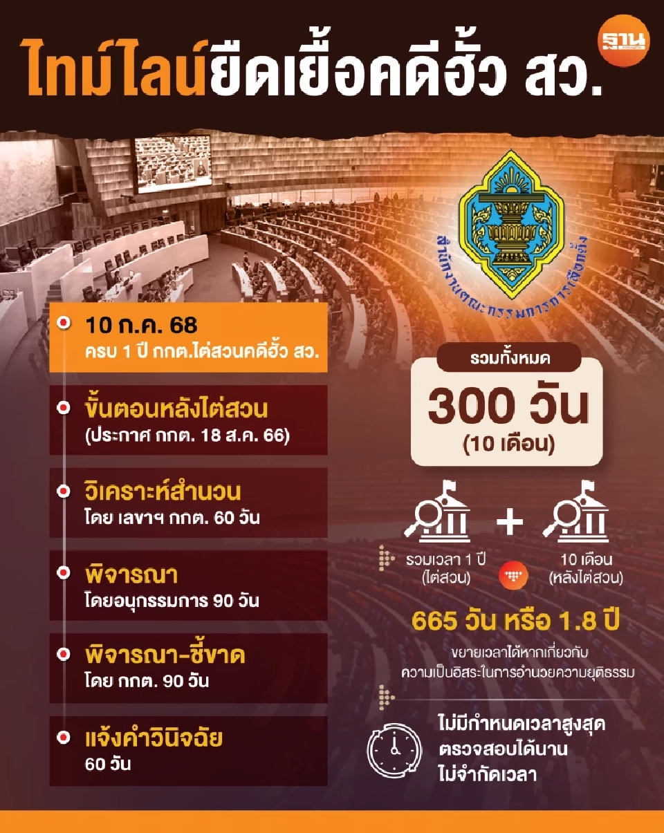 ไขรหัสคดี “ฮั้ว สว.” ทำไม กกต. ยืดเยื้อ โครงสร้าง-ก.ม.เปิดช่องยื้อ