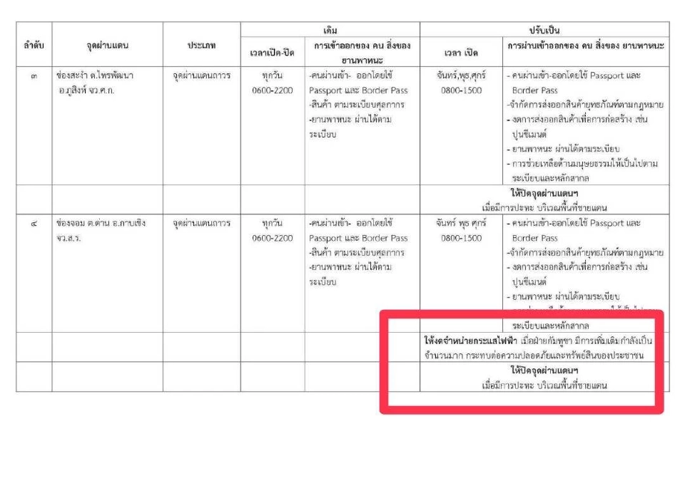 เงื่อนไข 'เปิด-ปิด 4 ด่านชายแดนไทย-กัมพูชา' ล่าสุด ปิดทันทีถ้ามีปะทะ