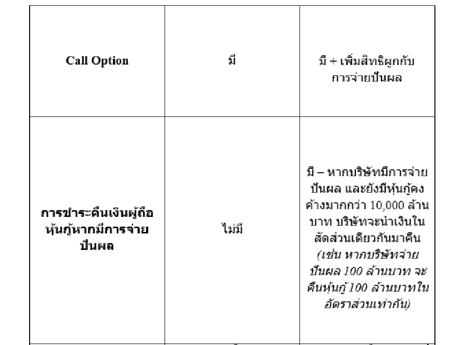 EA ปรับแผนเจรจาผู้ถือหุ้นกู้ ลดการยืดอายุเหลือ 7 ปี บวกดอกเบี้ยเพิ่ม 0.5%
