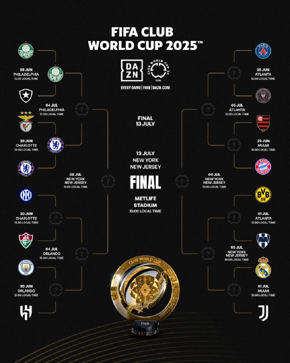 สรุปผลการแข่งขันฟุตบอลชิงแชมป์สโมสรโลก 2025 FIFA Club World Cup 2025