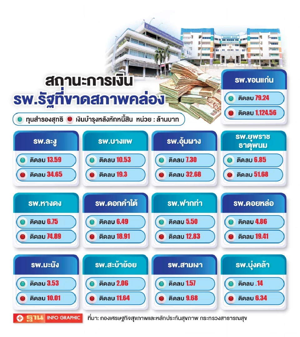 หลักประกันสุขภาพถ้วนหน้า ความท้าทายที่ต้องเร่ง "ปฏิรูป"