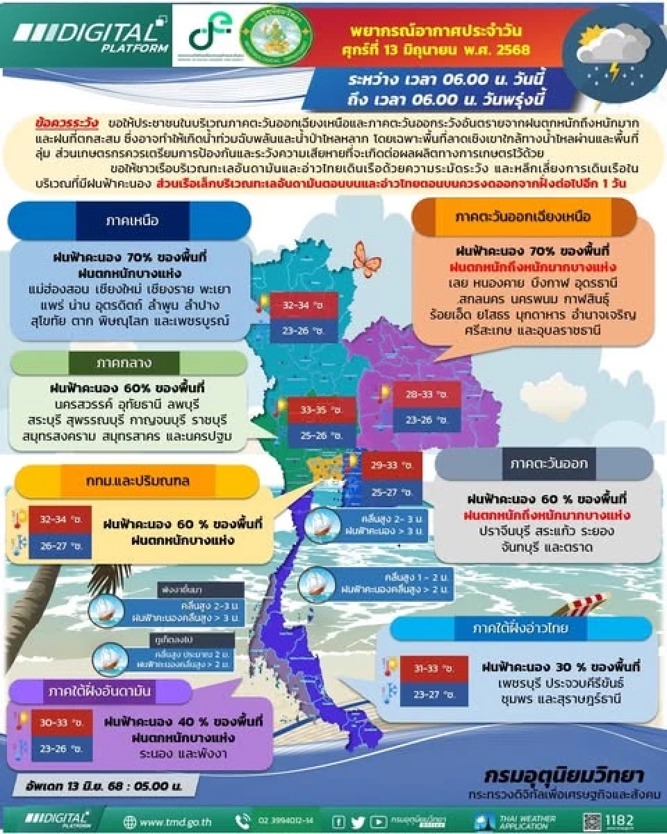 สภาพอากาศในประเทศไทยในวันนี้ 13 มิถุนายน 2568 