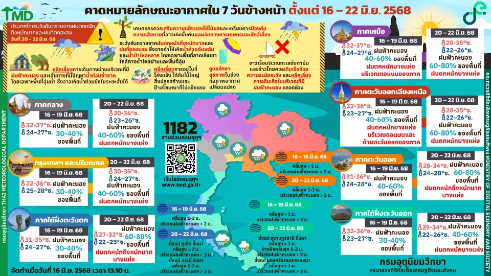 กรมอุตุนิยมวิทยา พยากรณ์อากาศ ไทยมีฝนฟ้าคะนองกับมีฝนตกหนักบางแห่ง