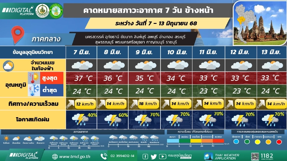 ภาคกลาง  มีฝนฟ้าคะนอง และมีฝนตกหนักบางแห่ง