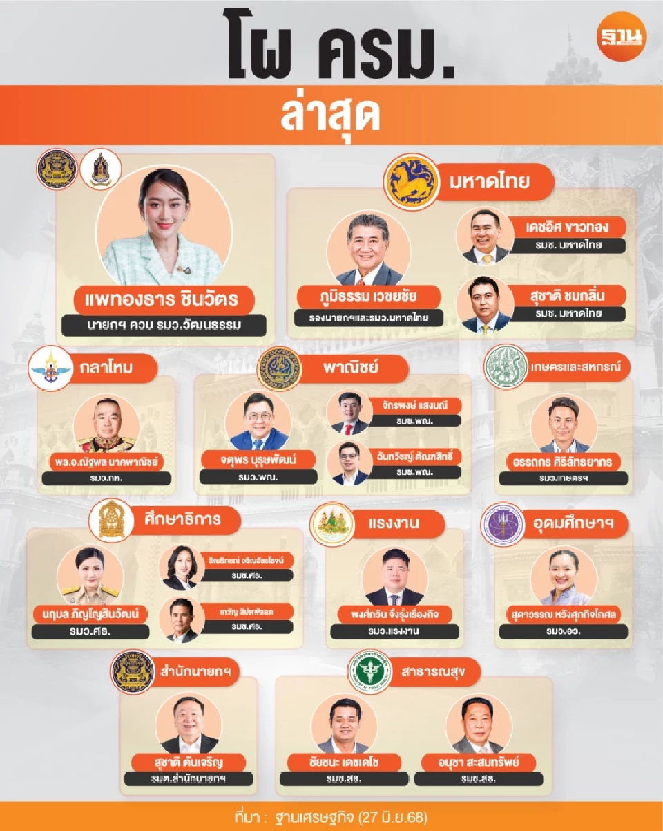 ด่วน! ทูลเกล้าฯ โผ ครม.แล้ว นายกฯควบรมว.วัฒนธรรม “ภูมิธรรม” มท.1