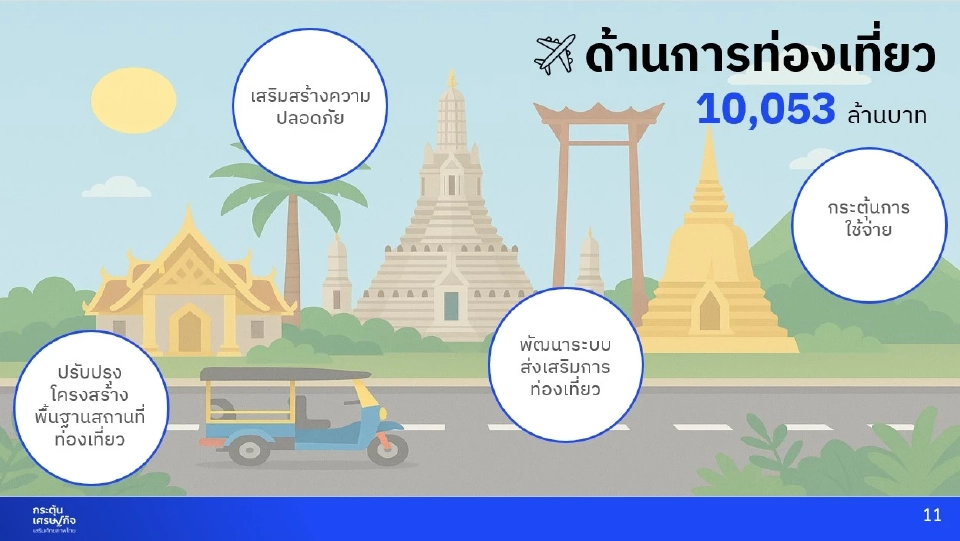 ครม.ไฟเขียว 481 โครงการกระตุ้นเศรษฐกิจ 115,375 ล้าน กระจาย 50 หน่วยงาน