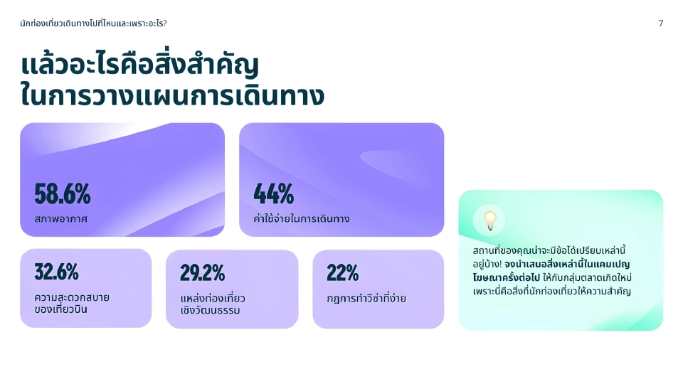 ท่องเที่ยวไทยเจอวิกฤตจีนชะลอตัว Yango Ads ชี้โอกาสปรับกลยุทธ์เจาะตลาดใหม่