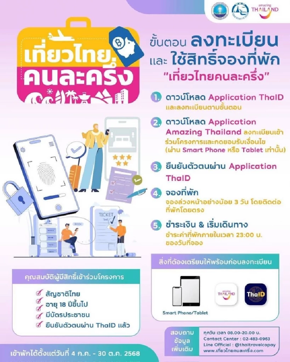 &quot;เที่ยวไทยคนละครึ่ง&quot; เปิดลงทะเบียนจอง 5 แสนสิทธิ์ผ่านเว็บไซต์ www.เที่ยวไทยคนละครึ่ง.com วั