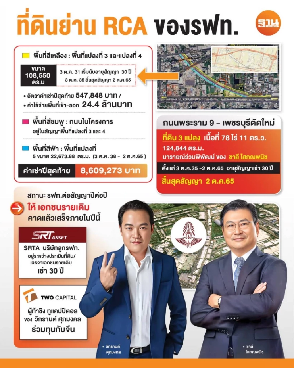 ชิงขุมทรัพย์ที่ดินรถไฟ RCA หมื่นล้านทุนใหม่ ทูแคปปิตอล จับมือจีนชน โสภณพนิช