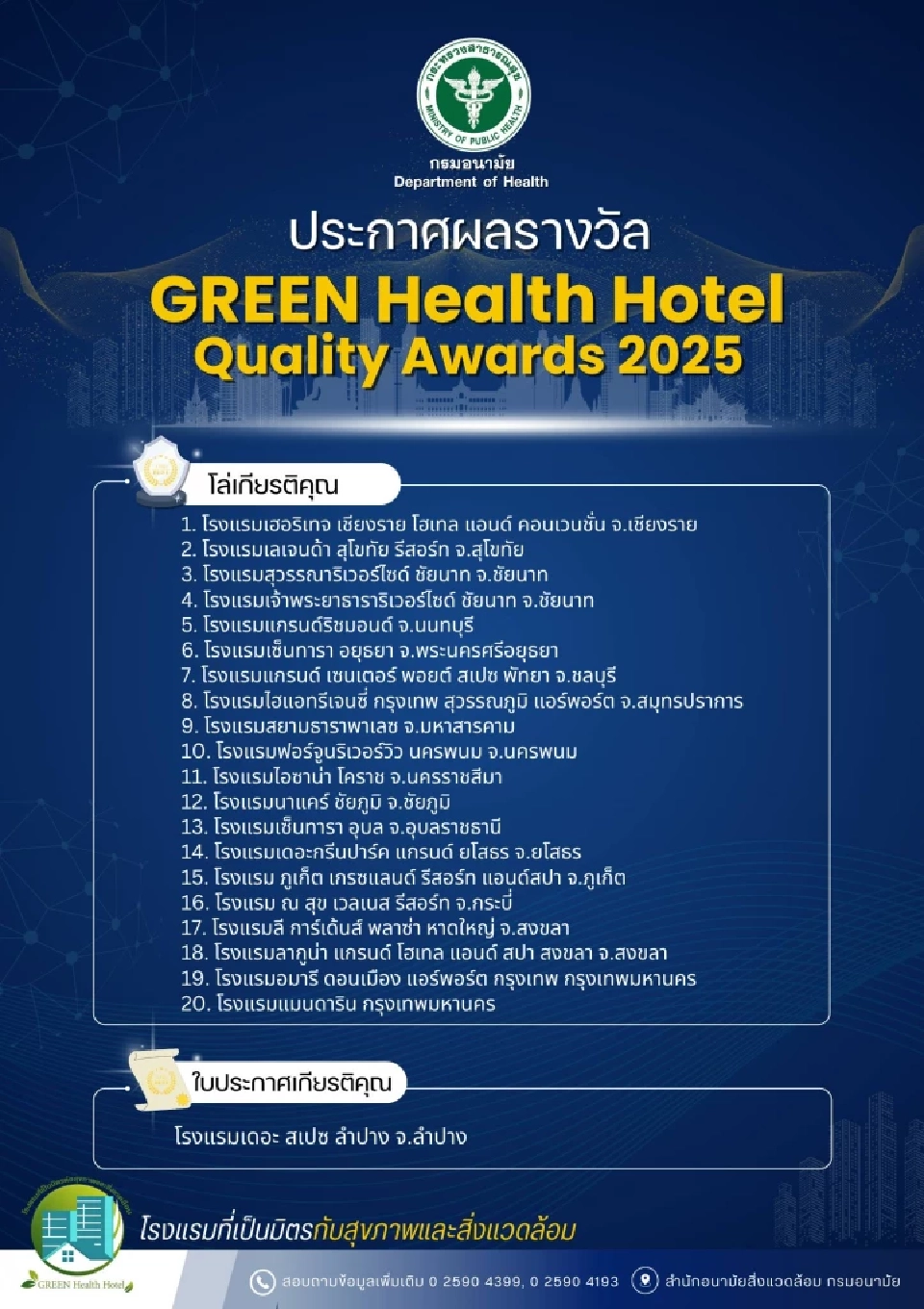 เปิดชื่อ โรงแรม แหล่งท่องเที่ยว คว้ารางวัล GREEN Health Awards 2025