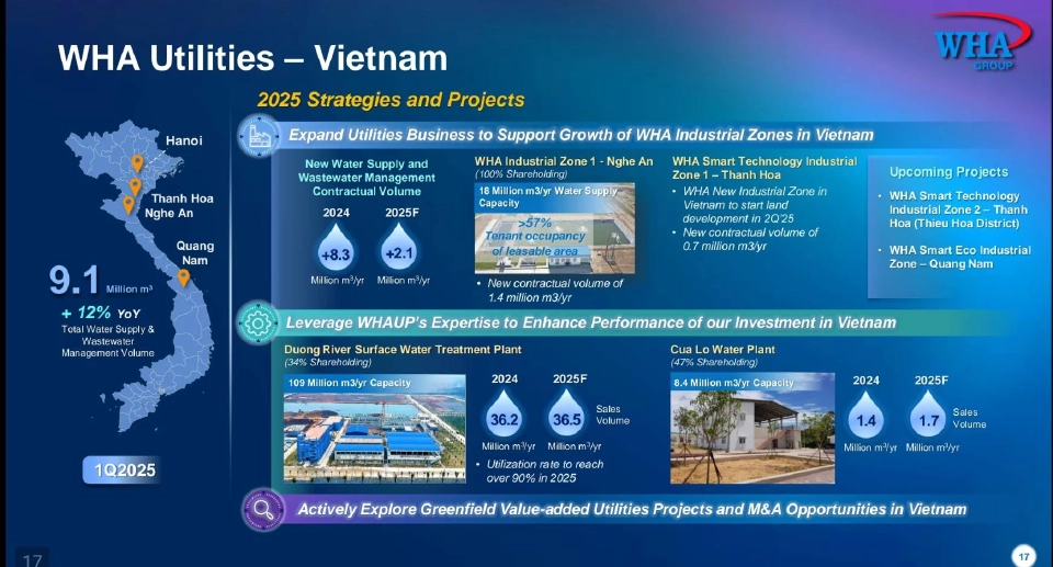 "WHA"กางแผน 5 ธุรกิจ รับเมกะเทรนด์ พลิกเกมสู้เศรษฐกิจโลก